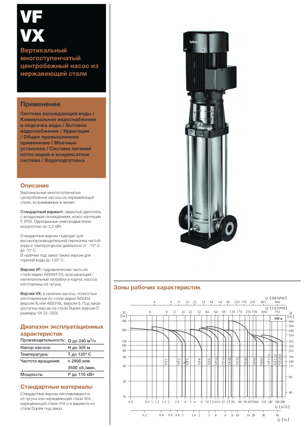 Вертикальный многоступенчатый насос Hydroo VX1-8R 0055 T 2340 5 2